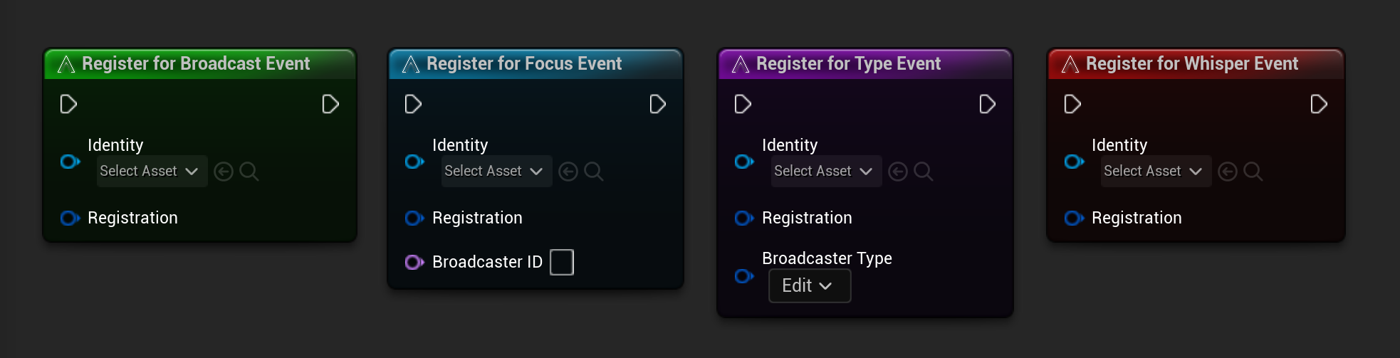 Register nodes overview