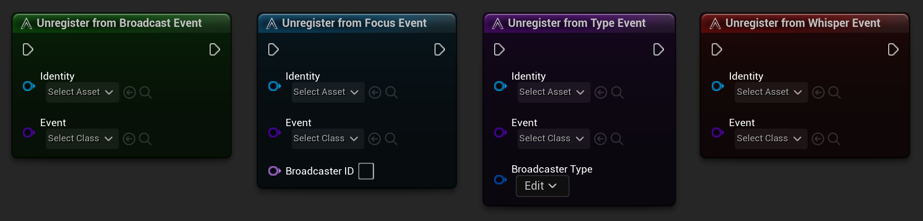 Unregister nodes overview
