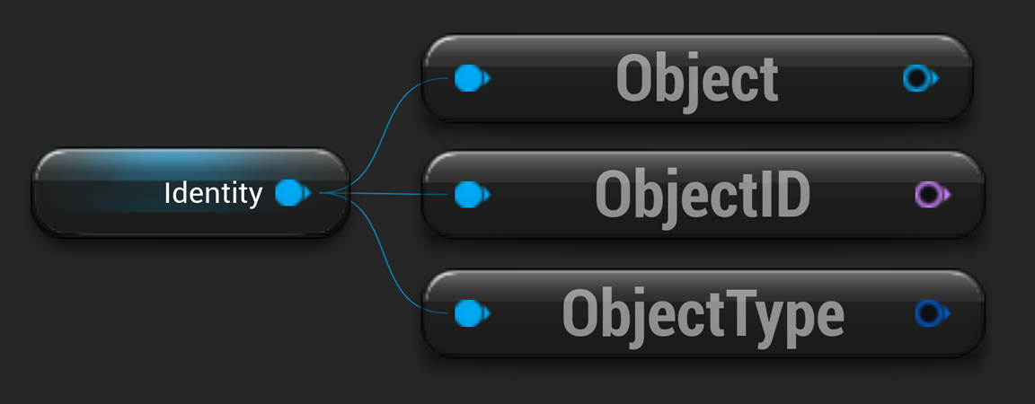 Identity properties details